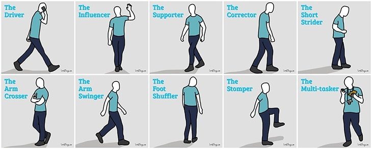 Be Aware of Personal Walking Style